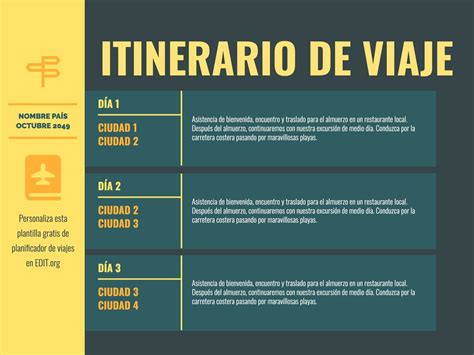Esquema de itinerarios ignacianos y lugares