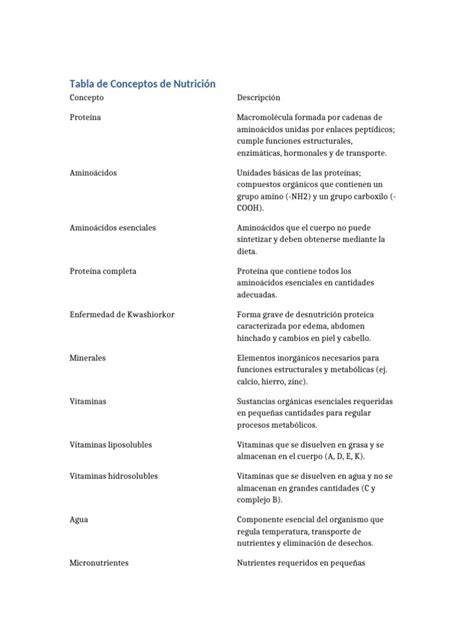 tabla conceptos memoria testimonio