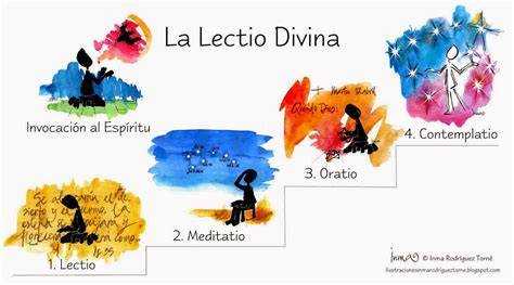 diagrama de ruta de la lectio divina