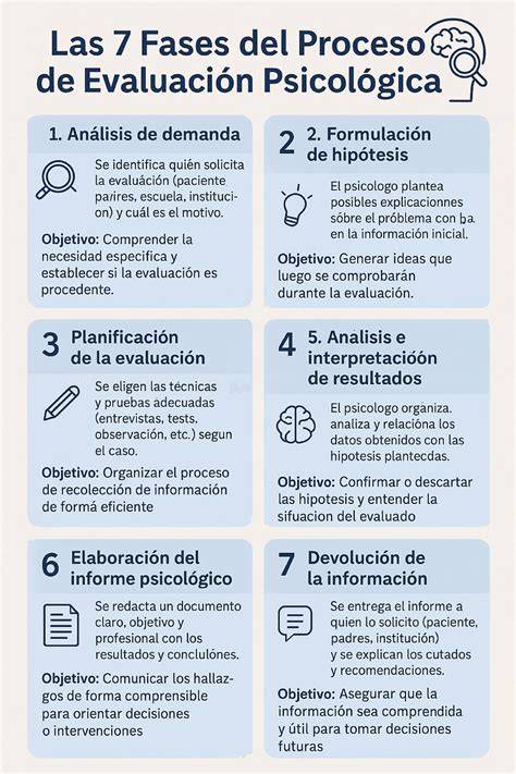 infografía de fases del massaggio tantrico
