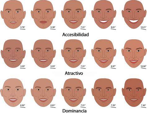 Rasgos faciales y lectura del rostro en arte e ciencia