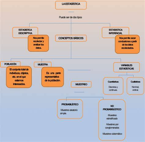 Mapa conceptual de la propagación del budismo en Tíbet y la ruta de Avalokiteshvara