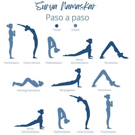 diagrama de flujo de Surya Namaskar