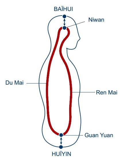 imagen esquema canales du mai ren mai