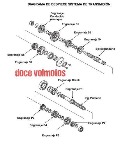 Diagrama de transmisión Dzogchen