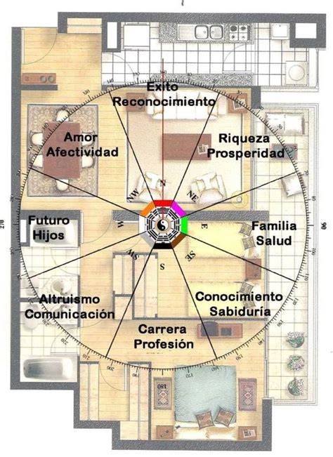 fotos de feng shui y distribución de espacios