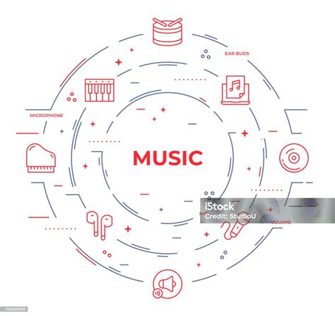 infografico de estructura de musica meditativa