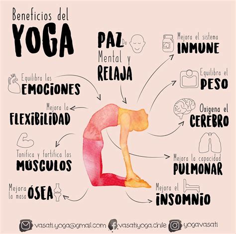 infografía beneficios del yoga de la risa
