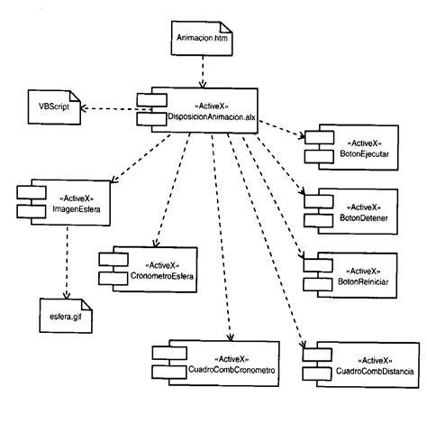 diagrama de componentes del yoga y meditación