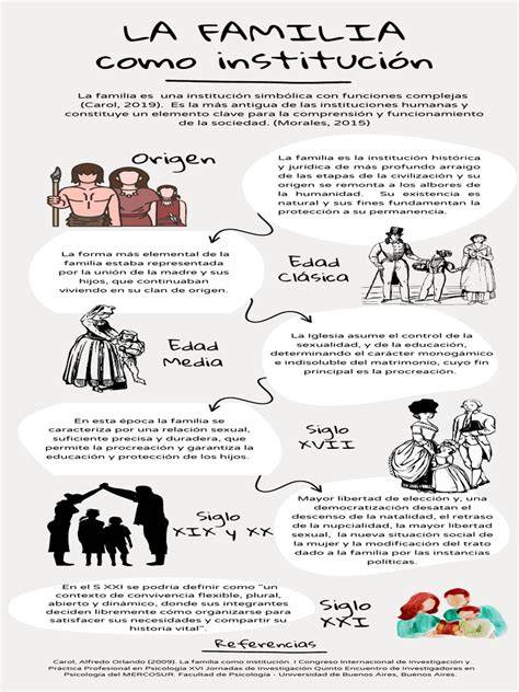 Relaciones de familias ignacianas (infografía)