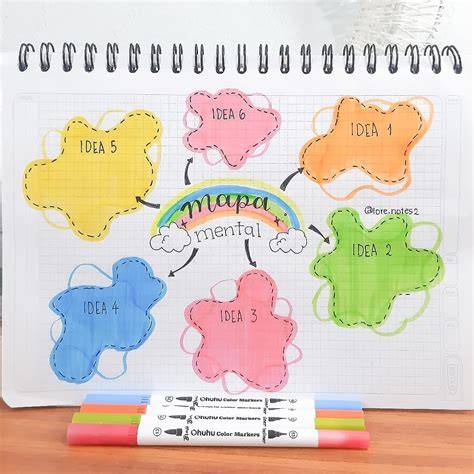 Mapa mental de visualización creativa (ideas y pasos)