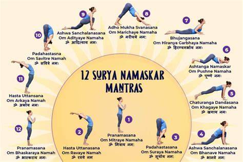 esquema de surya namaskar 12 posturas