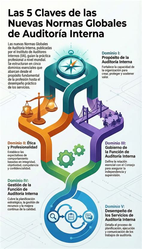 Infografía de las 5 claves de OMM