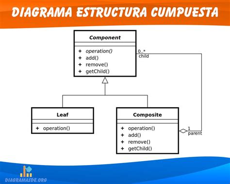Diagrama de estructura de cursos Vipassana