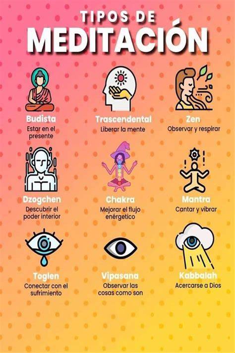 infografía de tipos de meditación