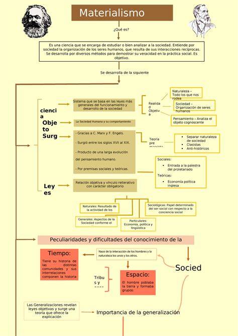 Mapa conceptual de diferencia materialismo espiritual