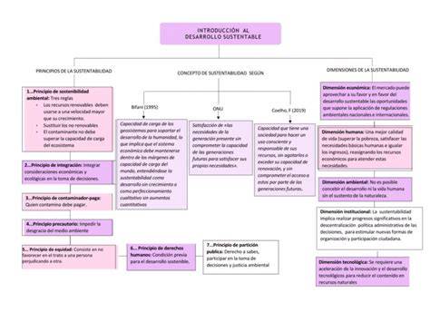 mapa conceptual de desarrollo espiritual