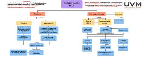 Mapa conceptual de vacuidad e interdependencia