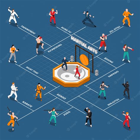diagrama flujo meditación y artes marciales
