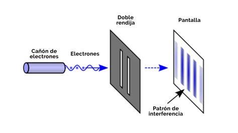 ilustración de doble rendija y observación cuántica
