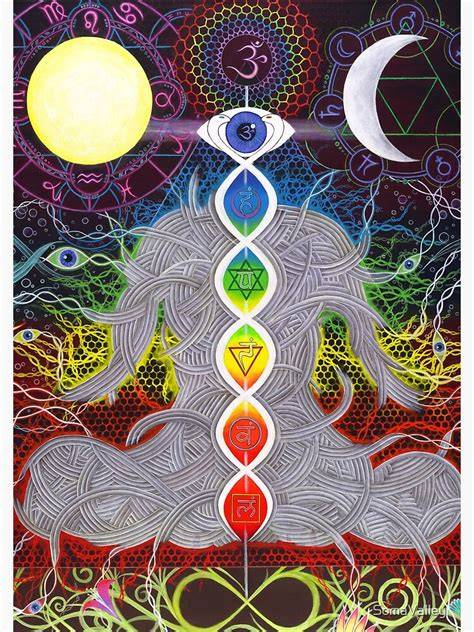 Esquema de la tríada tantra: Shiva, Shakti, Kundalini