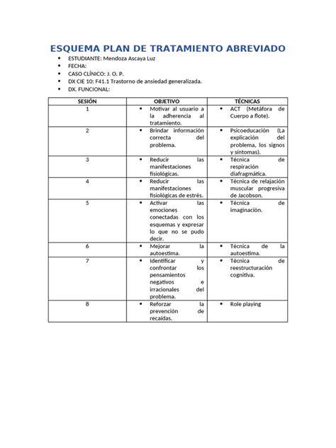 gráfico de plan de tratamiento ayurvédico