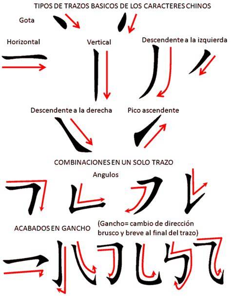 orden de trazos chino ilustración