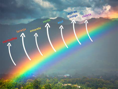 significados espirituales arco iris