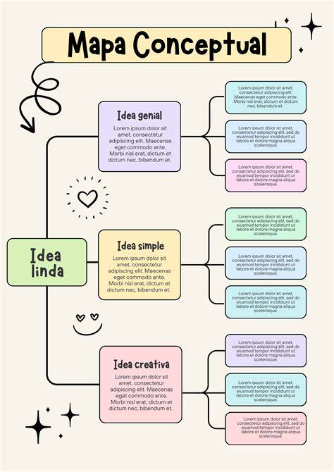 Mapa conceptual de temas de Libro Ascetico