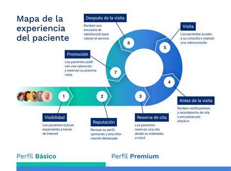 experiencia del paciente pranoterapia