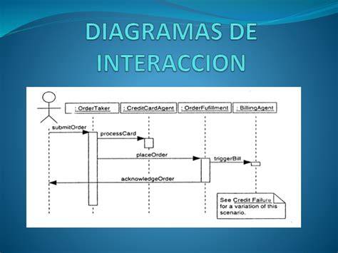 diagrama de interacción experiencia-objeto