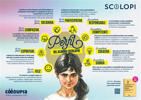 infografico: estructura del Yoga Educativo y perfil del alumno