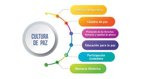 gráficos de redes de paz y cultura