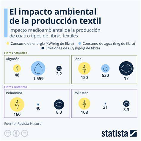 grafico impacto ambiental y consumo de recursos