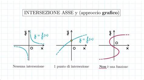 grafico-linee-sviluppo-umano-integrale