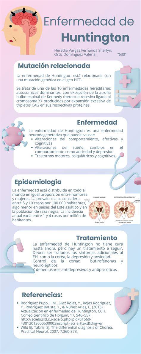 infografía de Huntington y farmacoterapia