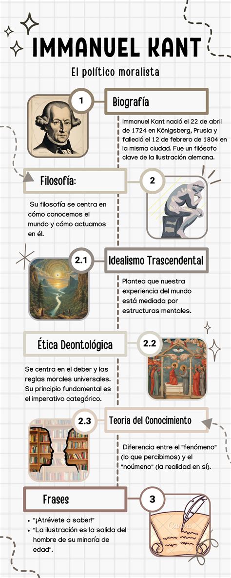 esquemas de las ideas trascendentales de Kant
