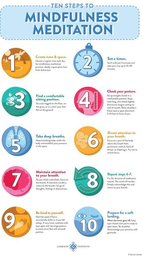Mindfulness and meditation basics infographic