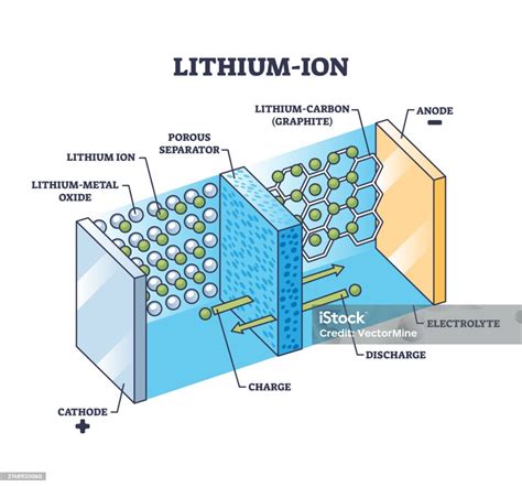 esquema de protecciones de batería lithium
