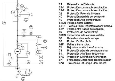 diagrama de protecciones batería