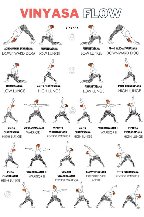Infografía de Yoga Flow y Vinyasa