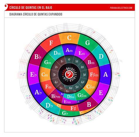 explicacion-del-circulo-chamanico