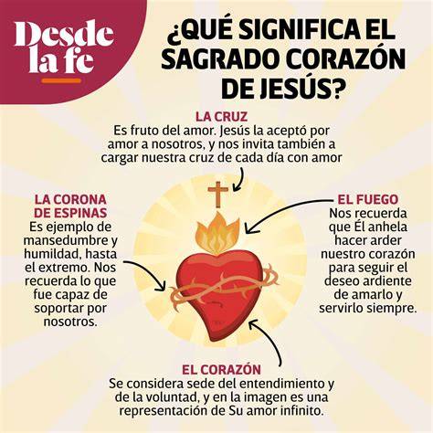 imagen demostrativa del Sagrado Corazón y su devoción