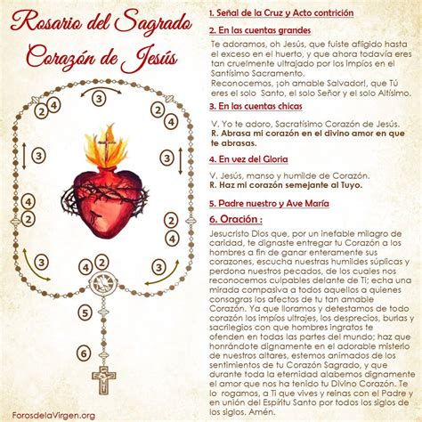 diagrama del Rosario del Sagrado Corazón