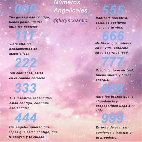 gráficos de números angélicos y secuencias comunes