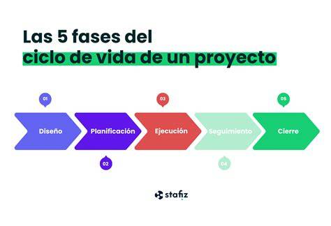 Gráficos de estructura del programa y fases