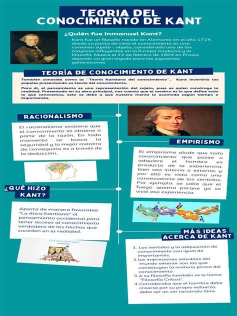 infografía: esquema de deducción trascendental Kant
