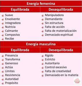 infografía energía femenina equilibrada