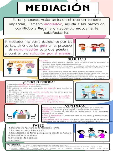 infografía de mediación intergeneracional y respiración