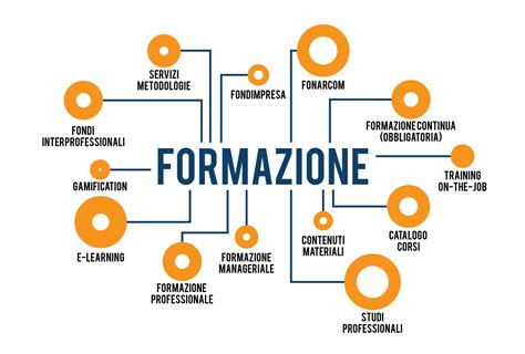 infografica percorsi olistici formazione